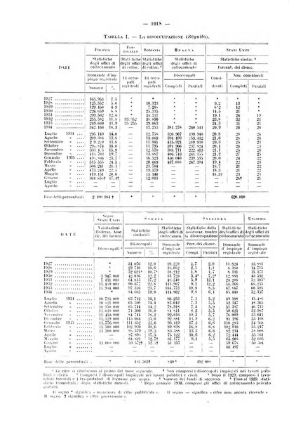 Informazioni sociali pubblicazione mensile curata dall'Ufficio corrispondente di Roma dell'Ufficio internazionale del lavoro, Ginevra