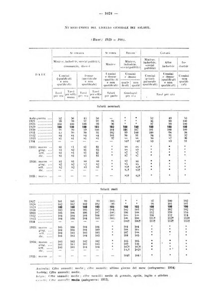 Informazioni sociali pubblicazione mensile curata dall'Ufficio corrispondente di Roma dell'Ufficio internazionale del lavoro, Ginevra