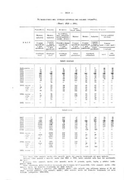 Informazioni sociali pubblicazione mensile curata dall'Ufficio corrispondente di Roma dell'Ufficio internazionale del lavoro, Ginevra