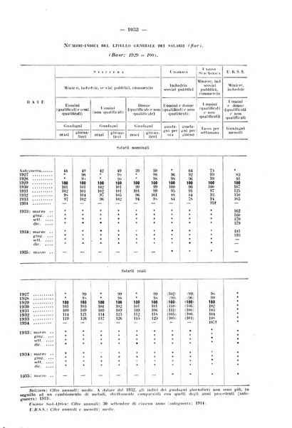 Informazioni sociali pubblicazione mensile curata dall'Ufficio corrispondente di Roma dell'Ufficio internazionale del lavoro, Ginevra