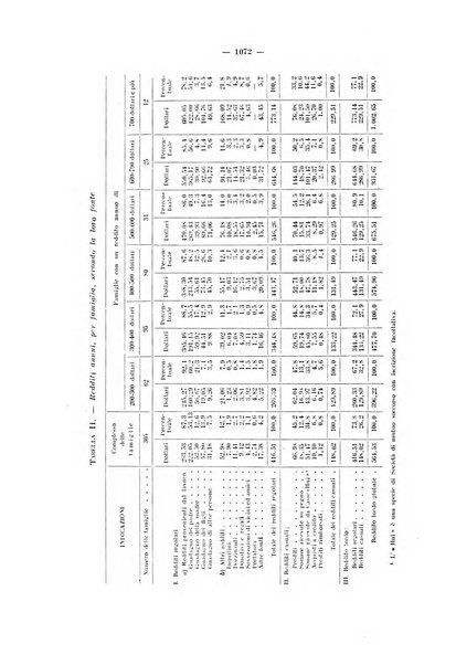 Informazioni sociali pubblicazione mensile curata dall'Ufficio corrispondente di Roma dell'Ufficio internazionale del lavoro, Ginevra