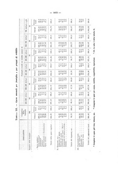 Informazioni sociali pubblicazione mensile curata dall'Ufficio corrispondente di Roma dell'Ufficio internazionale del lavoro, Ginevra