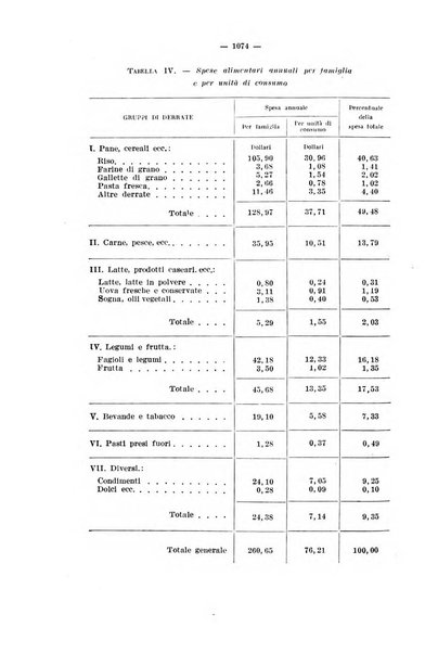 Informazioni sociali pubblicazione mensile curata dall'Ufficio corrispondente di Roma dell'Ufficio internazionale del lavoro, Ginevra