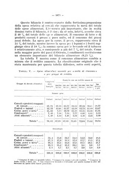 Informazioni sociali pubblicazione mensile curata dall'Ufficio corrispondente di Roma dell'Ufficio internazionale del lavoro, Ginevra