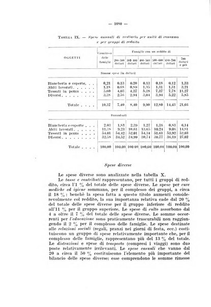 Informazioni sociali pubblicazione mensile curata dall'Ufficio corrispondente di Roma dell'Ufficio internazionale del lavoro, Ginevra