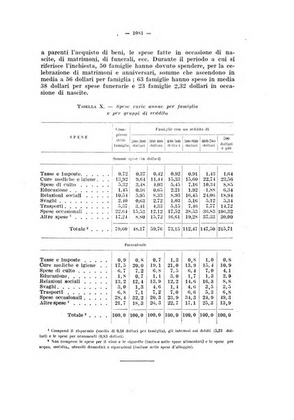 Informazioni sociali pubblicazione mensile curata dall'Ufficio corrispondente di Roma dell'Ufficio internazionale del lavoro, Ginevra