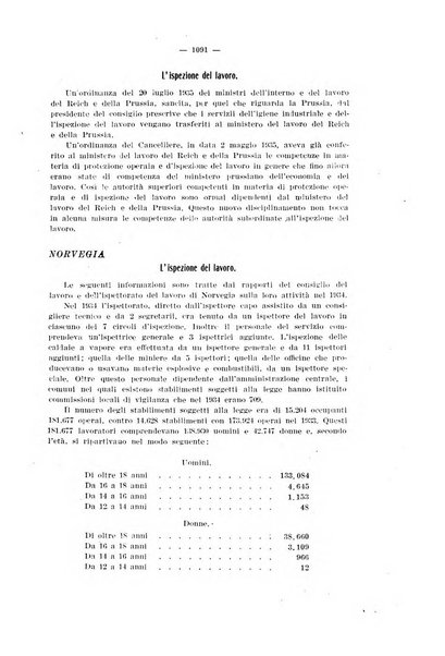 Informazioni sociali pubblicazione mensile curata dall'Ufficio corrispondente di Roma dell'Ufficio internazionale del lavoro, Ginevra