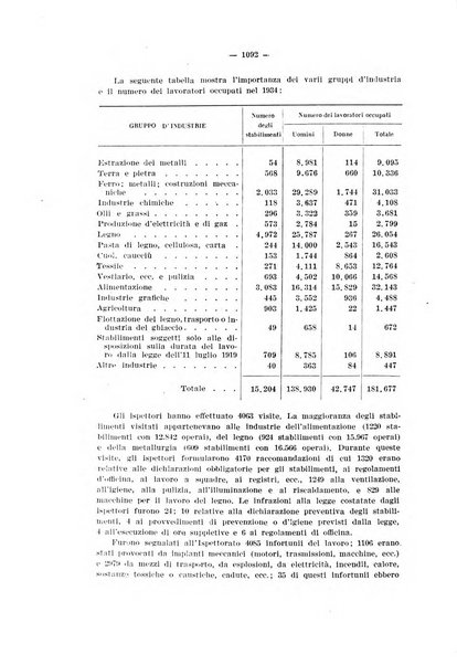 Informazioni sociali pubblicazione mensile curata dall'Ufficio corrispondente di Roma dell'Ufficio internazionale del lavoro, Ginevra