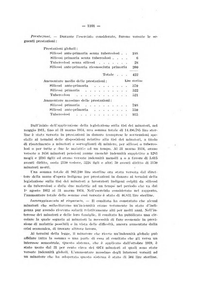 Informazioni sociali pubblicazione mensile curata dall'Ufficio corrispondente di Roma dell'Ufficio internazionale del lavoro, Ginevra