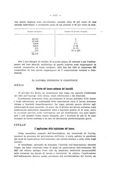 Informazioni sociali pubblicazione mensile curata dall'Ufficio corrispondente di Roma dell'Ufficio internazionale del lavoro, Ginevra