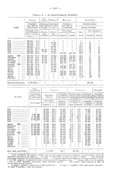 Informazioni sociali pubblicazione mensile curata dall'Ufficio corrispondente di Roma dell'Ufficio internazionale del lavoro, Ginevra