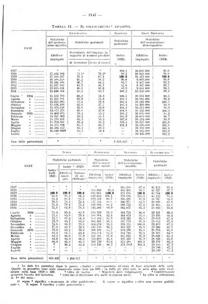 Informazioni sociali pubblicazione mensile curata dall'Ufficio corrispondente di Roma dell'Ufficio internazionale del lavoro, Ginevra