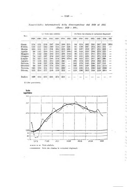 Informazioni sociali pubblicazione mensile curata dall'Ufficio corrispondente di Roma dell'Ufficio internazionale del lavoro, Ginevra