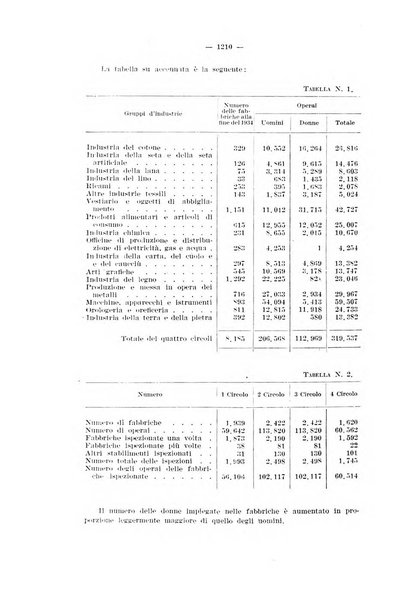 Informazioni sociali pubblicazione mensile curata dall'Ufficio corrispondente di Roma dell'Ufficio internazionale del lavoro, Ginevra