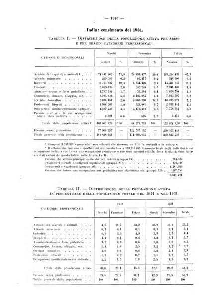 Informazioni sociali pubblicazione mensile curata dall'Ufficio corrispondente di Roma dell'Ufficio internazionale del lavoro, Ginevra