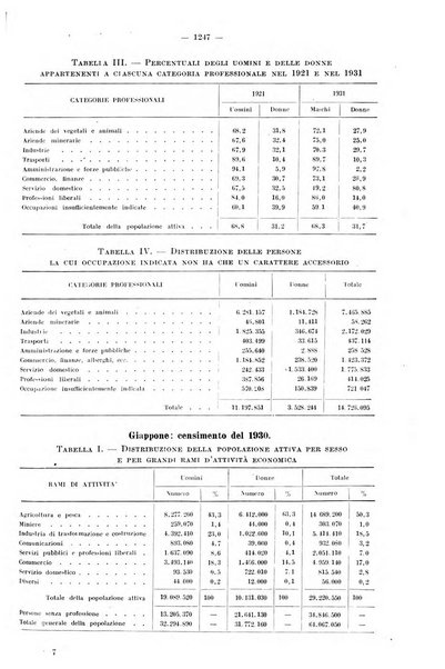 Informazioni sociali pubblicazione mensile curata dall'Ufficio corrispondente di Roma dell'Ufficio internazionale del lavoro, Ginevra