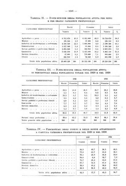 Informazioni sociali pubblicazione mensile curata dall'Ufficio corrispondente di Roma dell'Ufficio internazionale del lavoro, Ginevra