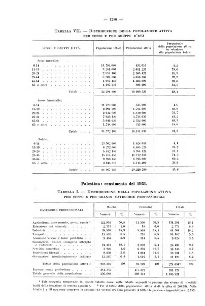 Informazioni sociali pubblicazione mensile curata dall'Ufficio corrispondente di Roma dell'Ufficio internazionale del lavoro, Ginevra