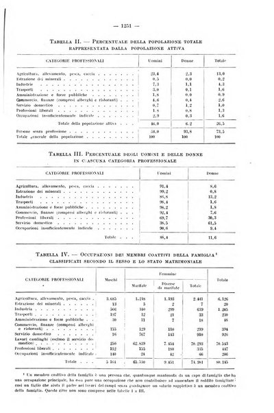 Informazioni sociali pubblicazione mensile curata dall'Ufficio corrispondente di Roma dell'Ufficio internazionale del lavoro, Ginevra