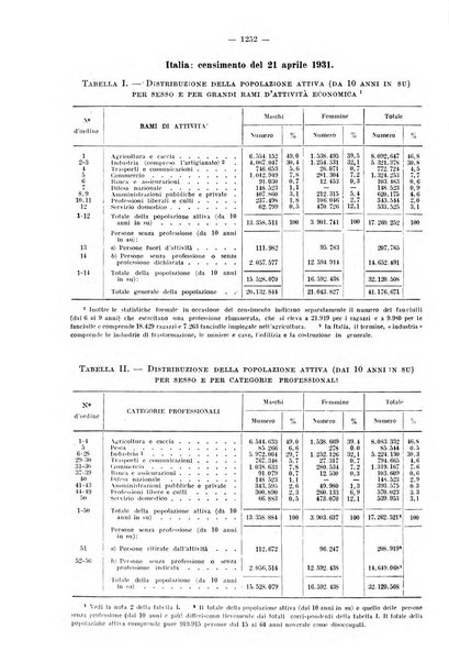 Informazioni sociali pubblicazione mensile curata dall'Ufficio corrispondente di Roma dell'Ufficio internazionale del lavoro, Ginevra