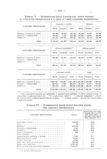 Informazioni sociali pubblicazione mensile curata dall'Ufficio corrispondente di Roma dell'Ufficio internazionale del lavoro, Ginevra