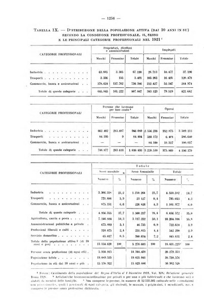 Informazioni sociali pubblicazione mensile curata dall'Ufficio corrispondente di Roma dell'Ufficio internazionale del lavoro, Ginevra