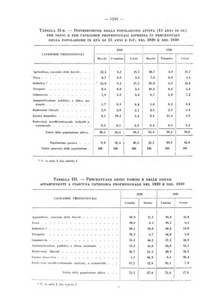 Informazioni sociali pubblicazione mensile curata dall'Ufficio corrispondente di Roma dell'Ufficio internazionale del lavoro, Ginevra