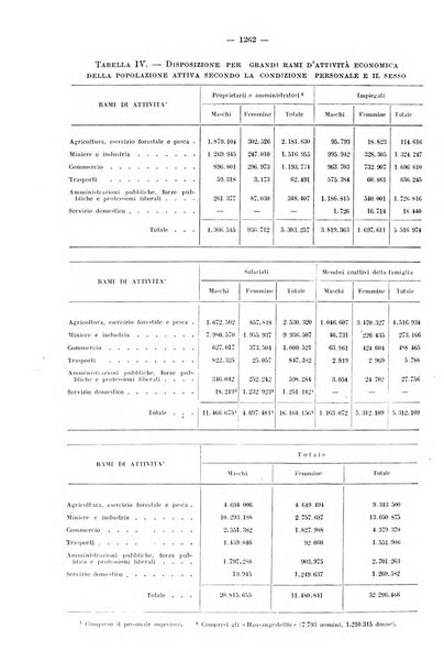 Informazioni sociali pubblicazione mensile curata dall'Ufficio corrispondente di Roma dell'Ufficio internazionale del lavoro, Ginevra