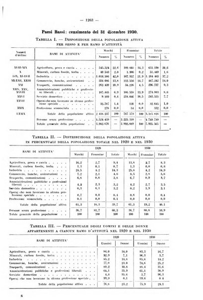 Informazioni sociali pubblicazione mensile curata dall'Ufficio corrispondente di Roma dell'Ufficio internazionale del lavoro, Ginevra