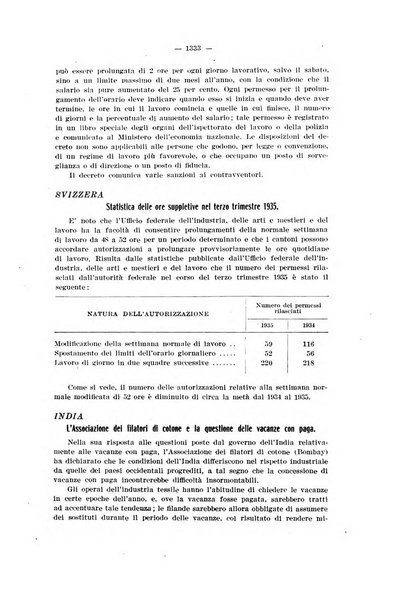 Informazioni sociali pubblicazione mensile curata dall'Ufficio corrispondente di Roma dell'Ufficio internazionale del lavoro, Ginevra