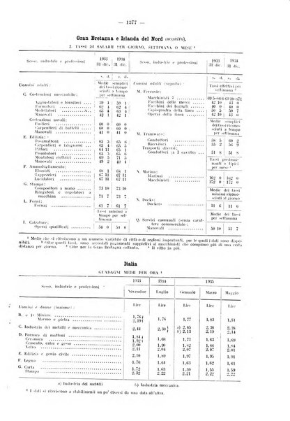 Informazioni sociali pubblicazione mensile curata dall'Ufficio corrispondente di Roma dell'Ufficio internazionale del lavoro, Ginevra