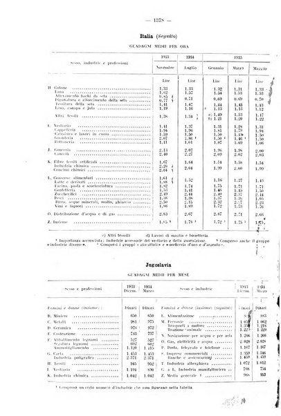 Informazioni sociali pubblicazione mensile curata dall'Ufficio corrispondente di Roma dell'Ufficio internazionale del lavoro, Ginevra