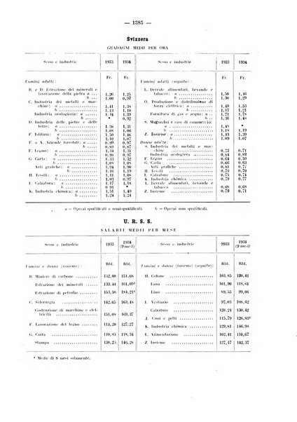 Informazioni sociali pubblicazione mensile curata dall'Ufficio corrispondente di Roma dell'Ufficio internazionale del lavoro, Ginevra