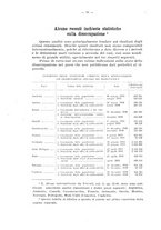 giornale/CFI0356568/1936/unico/00000066