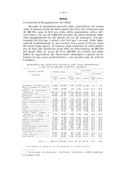 Informazioni sociali pubblicazione mensile curata dall'Ufficio corrispondente di Roma dell'Ufficio internazionale del lavoro, Ginevra