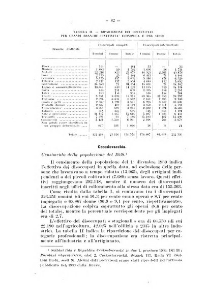 Informazioni sociali pubblicazione mensile curata dall'Ufficio corrispondente di Roma dell'Ufficio internazionale del lavoro, Ginevra