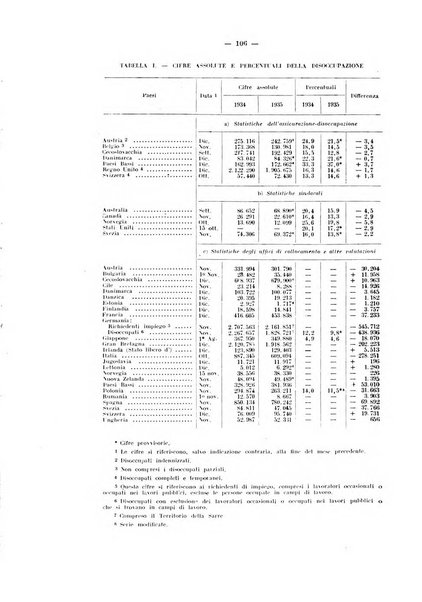 Informazioni sociali pubblicazione mensile curata dall'Ufficio corrispondente di Roma dell'Ufficio internazionale del lavoro, Ginevra