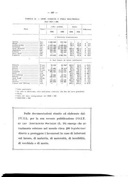 Informazioni sociali pubblicazione mensile curata dall'Ufficio corrispondente di Roma dell'Ufficio internazionale del lavoro, Ginevra