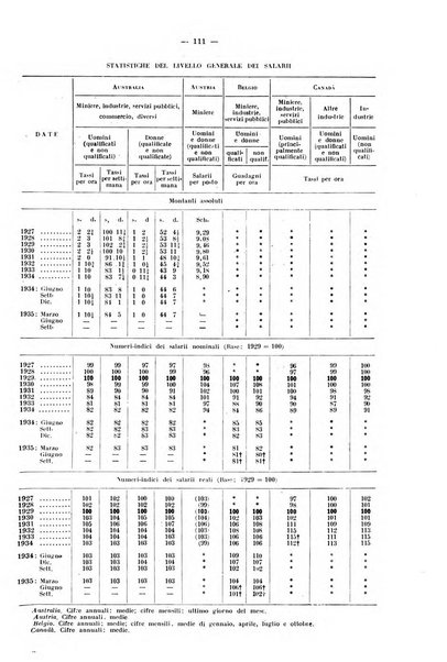 Informazioni sociali pubblicazione mensile curata dall'Ufficio corrispondente di Roma dell'Ufficio internazionale del lavoro, Ginevra