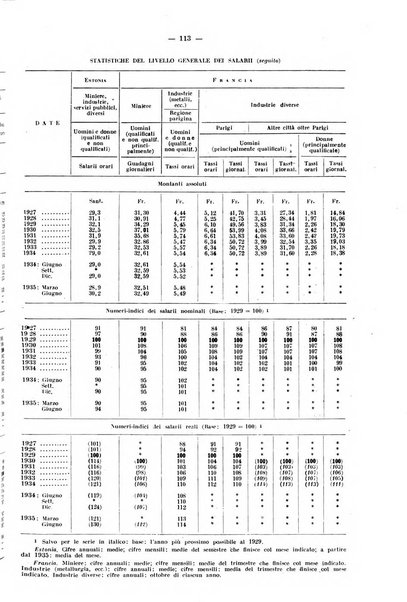 Informazioni sociali pubblicazione mensile curata dall'Ufficio corrispondente di Roma dell'Ufficio internazionale del lavoro, Ginevra