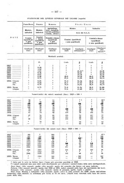 Informazioni sociali pubblicazione mensile curata dall'Ufficio corrispondente di Roma dell'Ufficio internazionale del lavoro, Ginevra