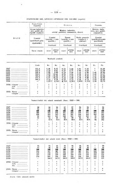 Informazioni sociali pubblicazione mensile curata dall'Ufficio corrispondente di Roma dell'Ufficio internazionale del lavoro, Ginevra