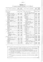 giornale/CFI0356568/1936/unico/00000132