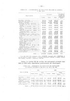 giornale/CFI0356568/1936/unico/00000196
