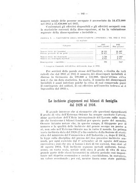 Informazioni sociali pubblicazione mensile curata dall'Ufficio corrispondente di Roma dell'Ufficio internazionale del lavoro, Ginevra