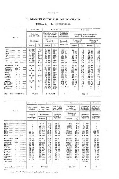 Informazioni sociali pubblicazione mensile curata dall'Ufficio corrispondente di Roma dell'Ufficio internazionale del lavoro, Ginevra