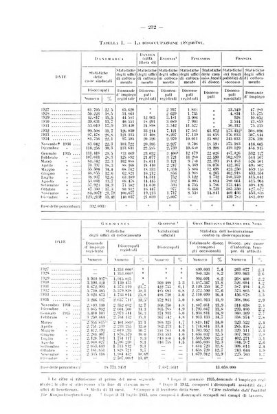 Informazioni sociali pubblicazione mensile curata dall'Ufficio corrispondente di Roma dell'Ufficio internazionale del lavoro, Ginevra