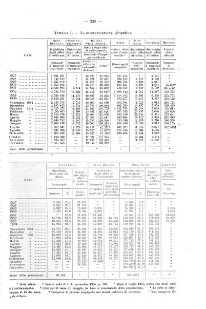 Informazioni sociali pubblicazione mensile curata dall'Ufficio corrispondente di Roma dell'Ufficio internazionale del lavoro, Ginevra