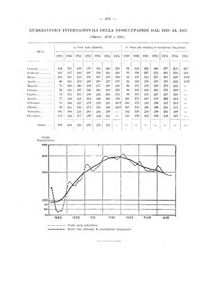 Informazioni sociali pubblicazione mensile curata dall'Ufficio corrispondente di Roma dell'Ufficio internazionale del lavoro, Ginevra