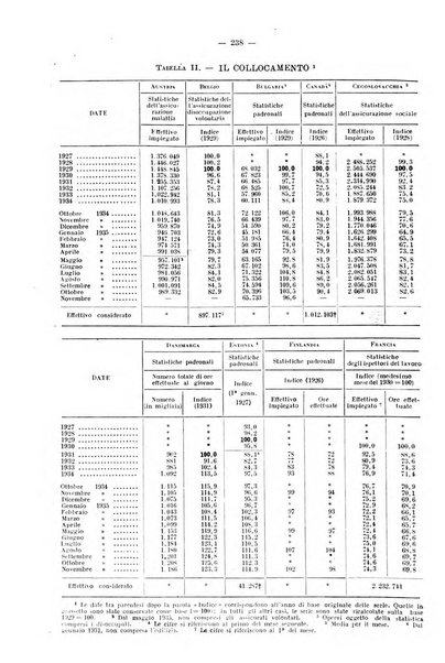 Informazioni sociali pubblicazione mensile curata dall'Ufficio corrispondente di Roma dell'Ufficio internazionale del lavoro, Ginevra